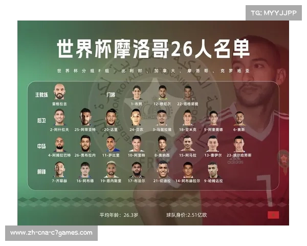 卡塔尔世界杯32强全景分析球队实力与赛程预测展望 卡塔尔世界杯32强全景分析球队实力与赛程预测展望