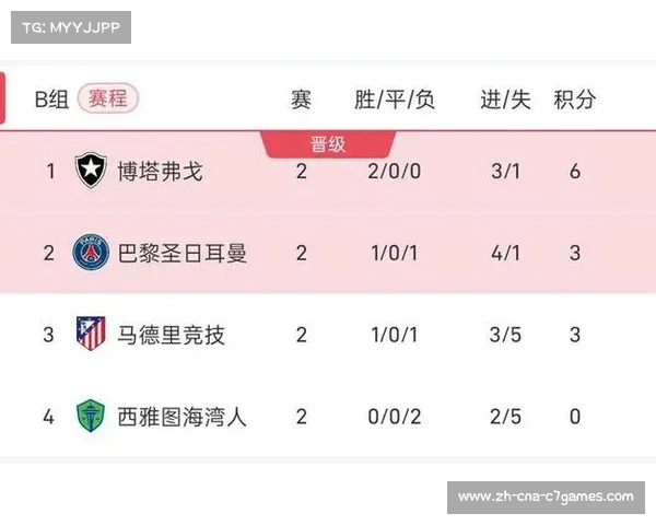 2023年世俱杯积分排名解析 各队晋级形势与关键战役预测 2023年世俱杯积分排名解析 各队晋级形势与关键战役预测
